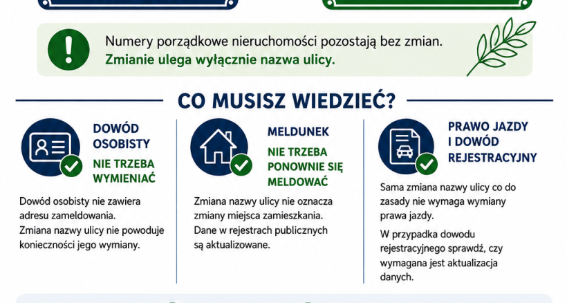 Zdjęcie - Zmiana nazwy ulicy